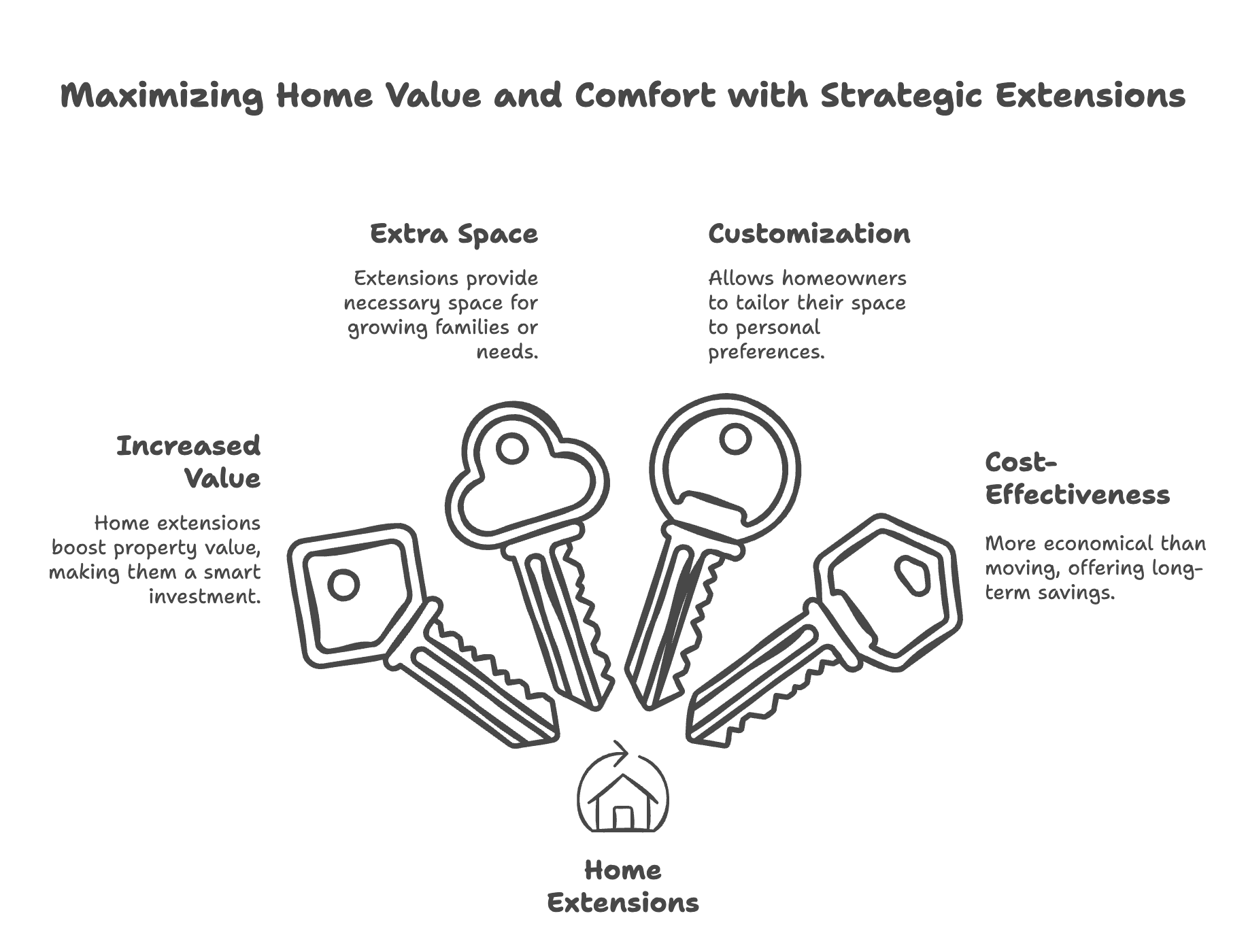 home extension benefits
